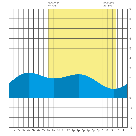 Cape Chlanak tide chart for Friday, April 9, 2021