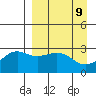 Cape Chlanak tide chart for Friday, April 9, 2021