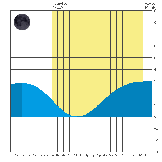 Cape Chlanak tide chart for Tuesday, May 11, 2021