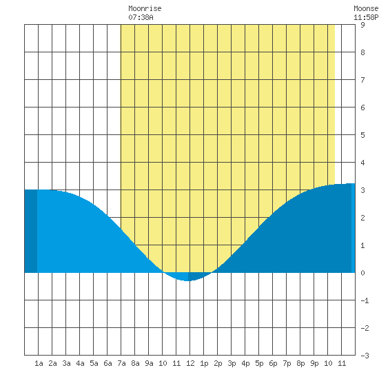 Cape Chlanak tide chart for Wednesday, May 12, 2021