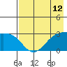 Cape Chlanak tide chart for Wednesday, May 12, 2021