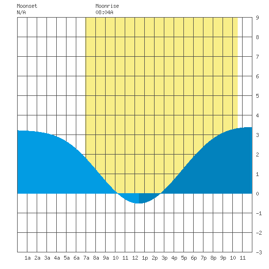 Cape Chlanak tide chart for Thursday, May 13, 2021