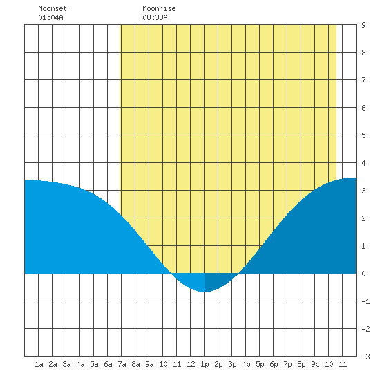 Cape Chlanak tide chart for Friday, May 14, 2021