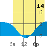 Cape Chlanak tide chart for Friday, May 14, 2021