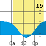 Cape Chlanak tide chart for Saturday, May 15, 2021