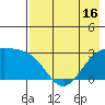 Cape Chlanak tide chart for Sunday, May 16, 2021