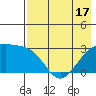 Cape Chlanak tide chart for Monday, May 17, 2021