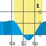 Cape Chlanak tide chart for Saturday, May 1, 2021