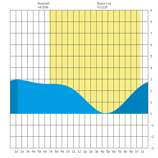Cape Chlanak tide chart for Thursday, May 20, 2021