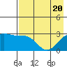 Cape Chlanak tide chart for Thursday, May 20, 2021