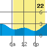 Cape Chlanak tide chart for Saturday, May 22, 2021