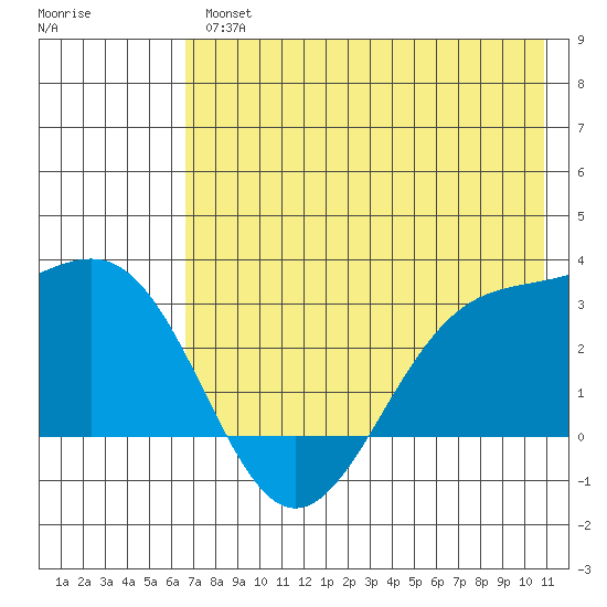 Cape Chlanak tide chart for Thursday, May 27, 2021