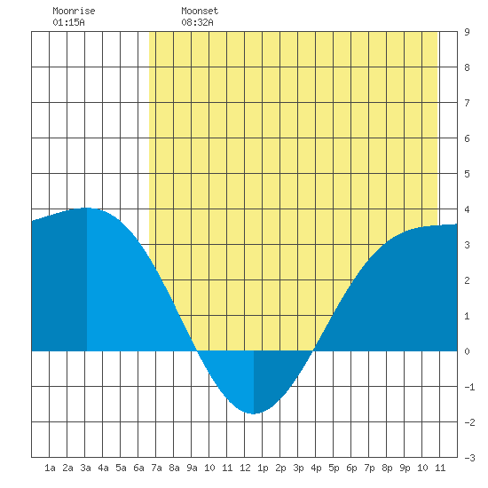 Cape Chlanak tide chart for Friday, May 28, 2021