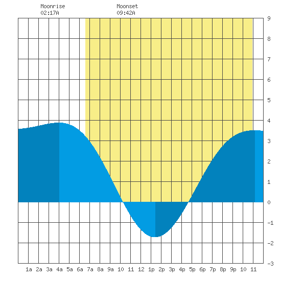 Cape Chlanak tide chart for Saturday, May 29, 2021