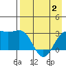 Cape Chlanak tide chart for Sunday, May 2, 2021