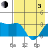 Cape Chlanak tide chart for Monday, May 3, 2021