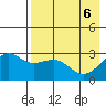 Cape Chlanak tide chart for Thursday, May 6, 2021