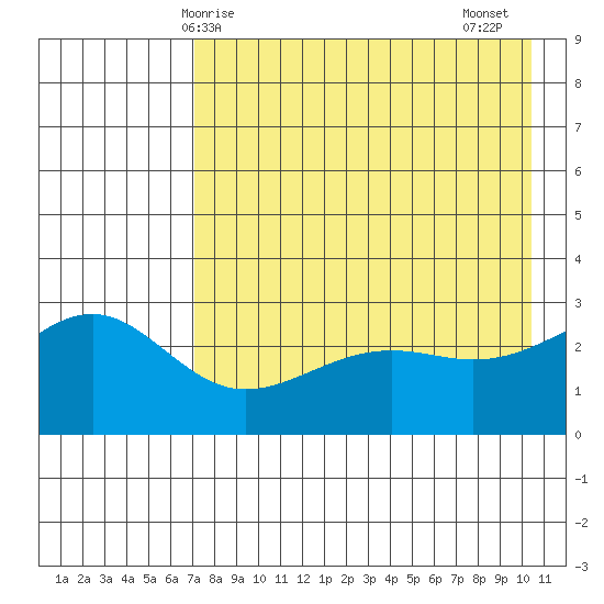 Cape Chlanak tide chart for Saturday, May 8, 2021