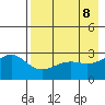 Cape Chlanak tide chart for Saturday, May 8, 2021