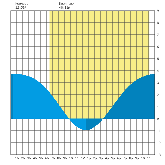 Cape Chlanak tide chart for Saturday, June 12, 2021