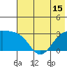Cape Chlanak tide chart for Tuesday, June 15, 2021