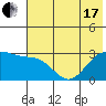 Cape Chlanak tide chart for Thursday, June 17, 2021
