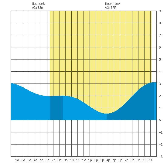 Cape Chlanak tide chart for Friday, June 18, 2021