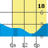 Cape Chlanak tide chart for Friday, June 18, 2021