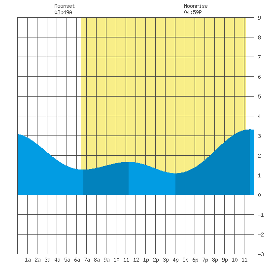 Cape Chlanak tide chart for Saturday, June 19, 2021