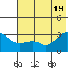 Cape Chlanak tide chart for Saturday, June 19, 2021