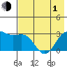 Cape Chlanak tide chart for Tuesday, June 1, 2021