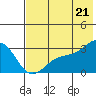 Cape Chlanak tide chart for Monday, June 21, 2021