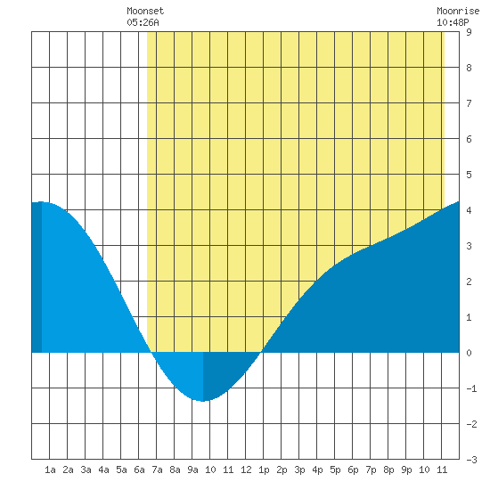Cape Chlanak tide chart for Wednesday, June 23, 2021