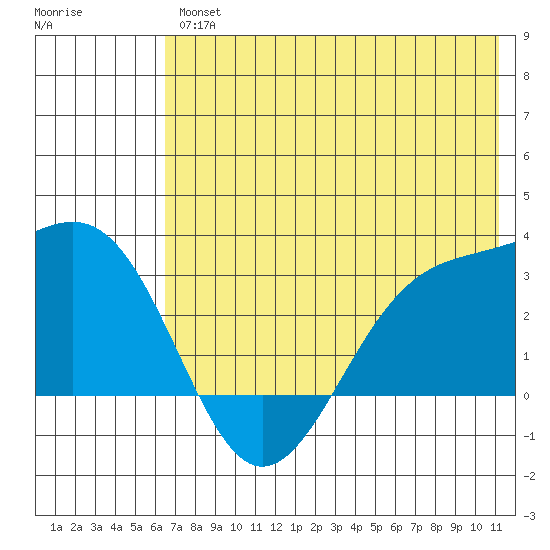 Cape Chlanak tide chart for Friday, June 25, 2021