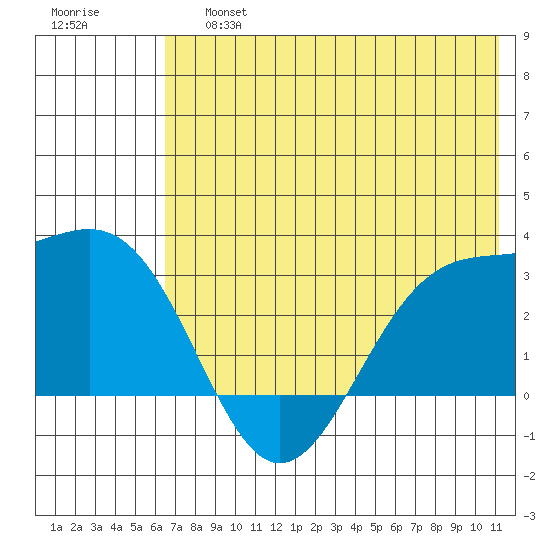Cape Chlanak tide chart for Saturday, June 26, 2021
