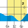Cape Chlanak tide chart for Wednesday, June 2, 2021