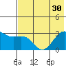 Cape Chlanak tide chart for Wednesday, June 30, 2021