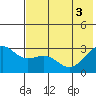 Cape Chlanak tide chart for Thursday, June 3, 2021