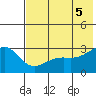 Cape Chlanak tide chart for Saturday, June 5, 2021