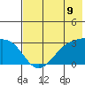 Cape Chlanak tide chart for Wednesday, June 9, 2021