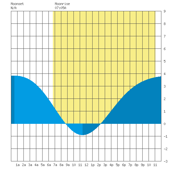 Cape Chlanak tide chart for Saturday, July 10, 2021