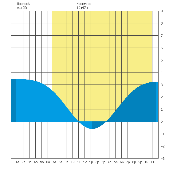 Cape Chlanak tide chart for Tuesday, July 13, 2021