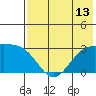 Cape Chlanak tide chart for Tuesday, July 13, 2021