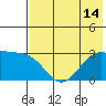 Cape Chlanak tide chart for Wednesday, July 14, 2021