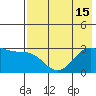 Cape Chlanak tide chart for Thursday, July 15, 2021
