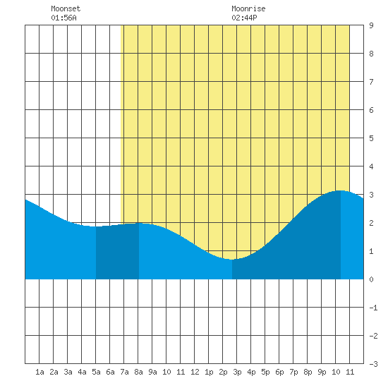 Cape Chlanak tide chart for Friday, July 16, 2021