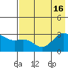 Cape Chlanak tide chart for Friday, July 16, 2021