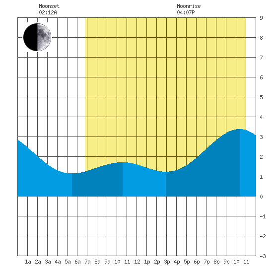 Cape Chlanak tide chart for Saturday, July 17, 2021