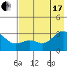 Cape Chlanak tide chart for Saturday, July 17, 2021