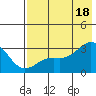 Cape Chlanak tide chart for Sunday, July 18, 2021